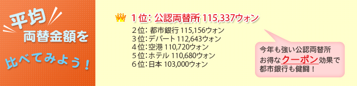 平均両替金額を比べてみよう! 平均両替金額を比べてみよう!