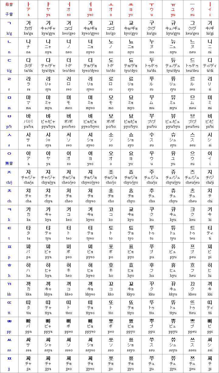 文字 ハングル