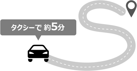 タクシーで約5分