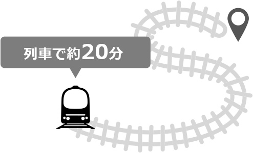 列車で約20分