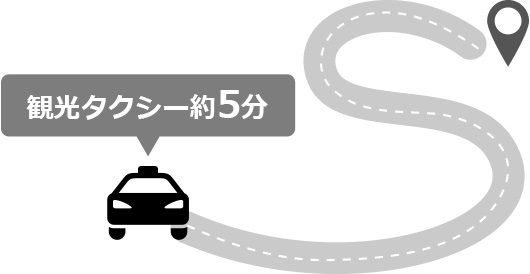 観光タクシー約5分