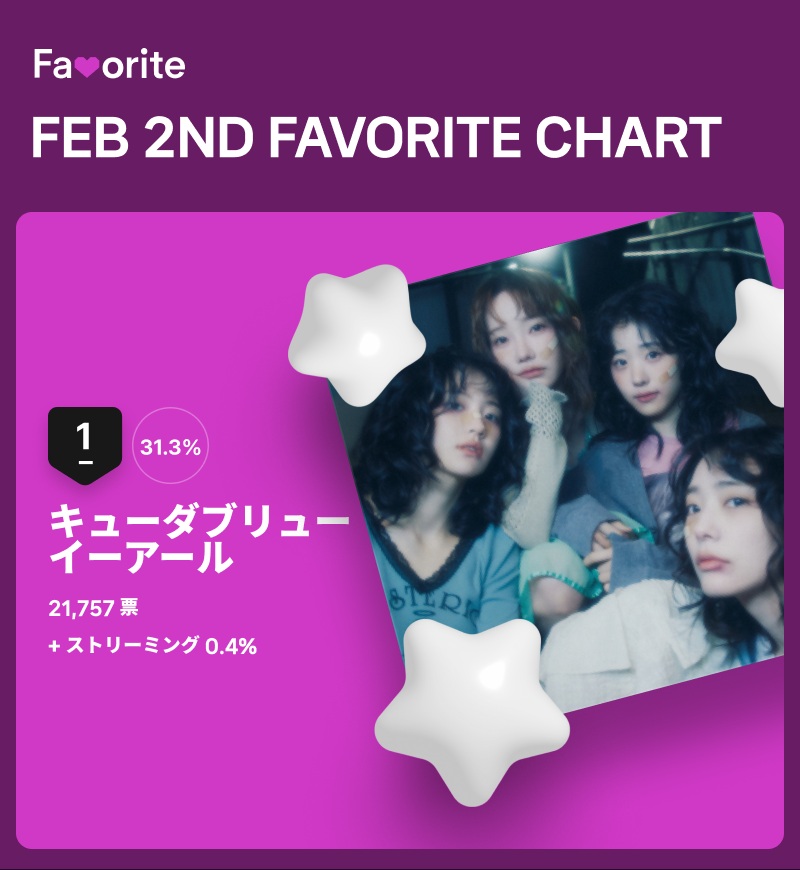 ガールズバンドQWER5週連続1位