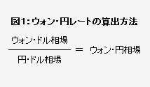 相場 ウォンドル 韓国経済でウォンドルが危険みたいなのを見たんですけど、どういう風に危な