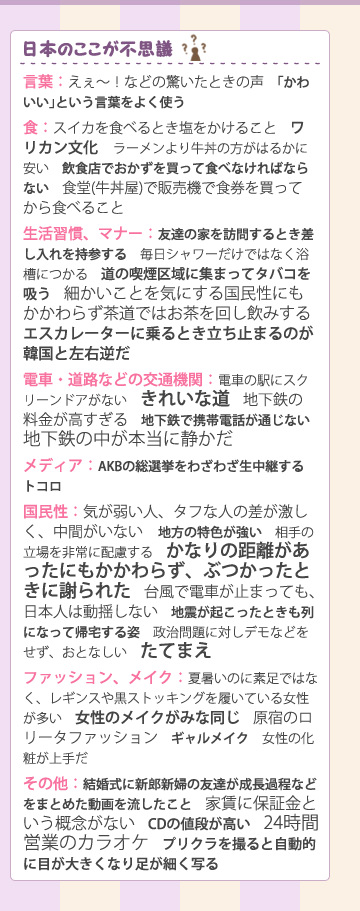 ＜日本のここが不思議＞
●言葉
えぇ～！などの驚いたときの声
｢かわいい｣という言葉をよく使う
●食
スイカを食べるとき塩をかけること
ワリカン文化
ラーメンより牛丼の方がはるかに安い
飲食店でおかずを買って食べなければならない
食堂(牛丼屋)で販売機で食券を買ってから食べること
●生活習慣、マナー
友達の家を訪問するとき差し入れを持参する
毎日シャワーだけではなく浴槽につかる
道の喫煙区域に集まってタバコを吸う
細かいことを気にする国民性にもかかわらず茶道ではお茶を回し飲みする
エスカレーターに乗るとき立ち止まるのが韓国と左右逆だ
●電車・道路などの交通機関
電車の駅にスクリーンドアがない
きれいな道
地下鉄の料金が高すぎる
地下鉄で携帯電話が通じない
地下鉄の中が本当に静かだ
●メディア
AKBの総選挙をわざわざ生中継するトコロ
●国民性
気が弱い人、タフな人の差が激しく、中間がいない
地方の特色が強い
相手の立場を非常に配慮する
かなりの距離があったにもかかわらず、ぶつかったときに謝られた
台風で電車が止まっても、日本人は動揺しない
地震が起こったときも列になって帰宅する姿
政治問題に対しデモなどをせず、おとなしい
たてまえ
●ファッション、メイク
夏暑いのに素足ではなく、レギンスや黒ストッキングを履いている女性が多い
女性のメイクがみな同じ
原宿のロリータファッション
ギャルメーク
女性の化粧が上手だ
●その他
結婚式に新郎新婦の友達が成長過程などをまとめた動画を流したこと
家賃に保証金という概念がない
CDの値段が高い
２４時間営業のカラオケ
プリクラを撮ると自動的に目が大きくなり足が細く写る