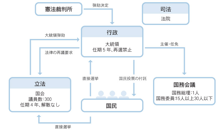 政治任用制