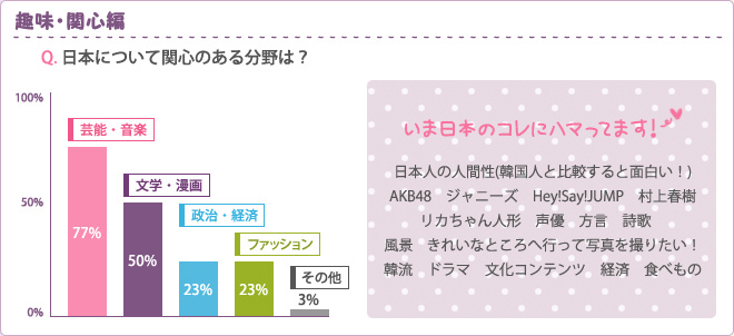 趣味・関心編