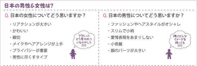 日本の男性＆女性は？