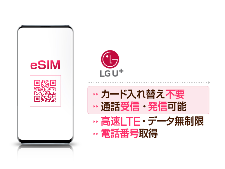 LG U+正規 eSIM ４G・LTEデータ無制限＆通話受信・発信可(１～40日)