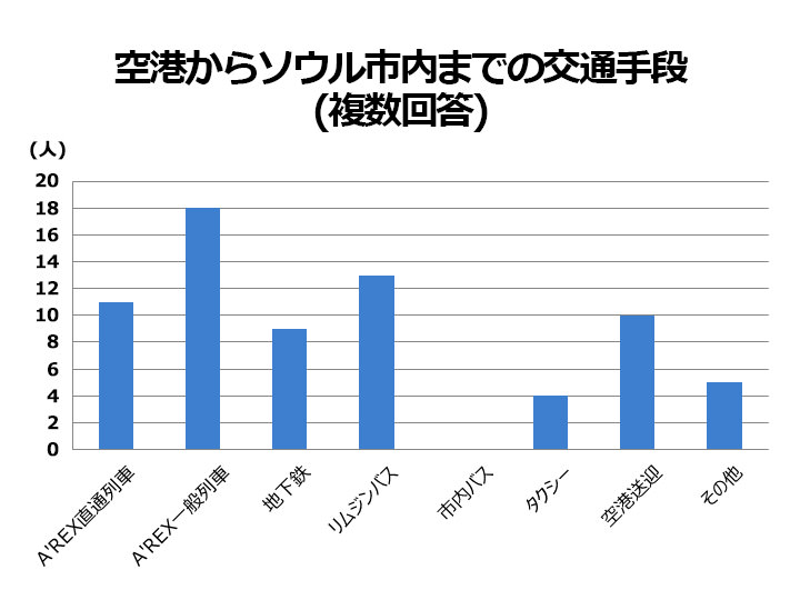 韓国旅行の予算はおいくら 韓国旅行基本情報 韓国旅行 コネスト