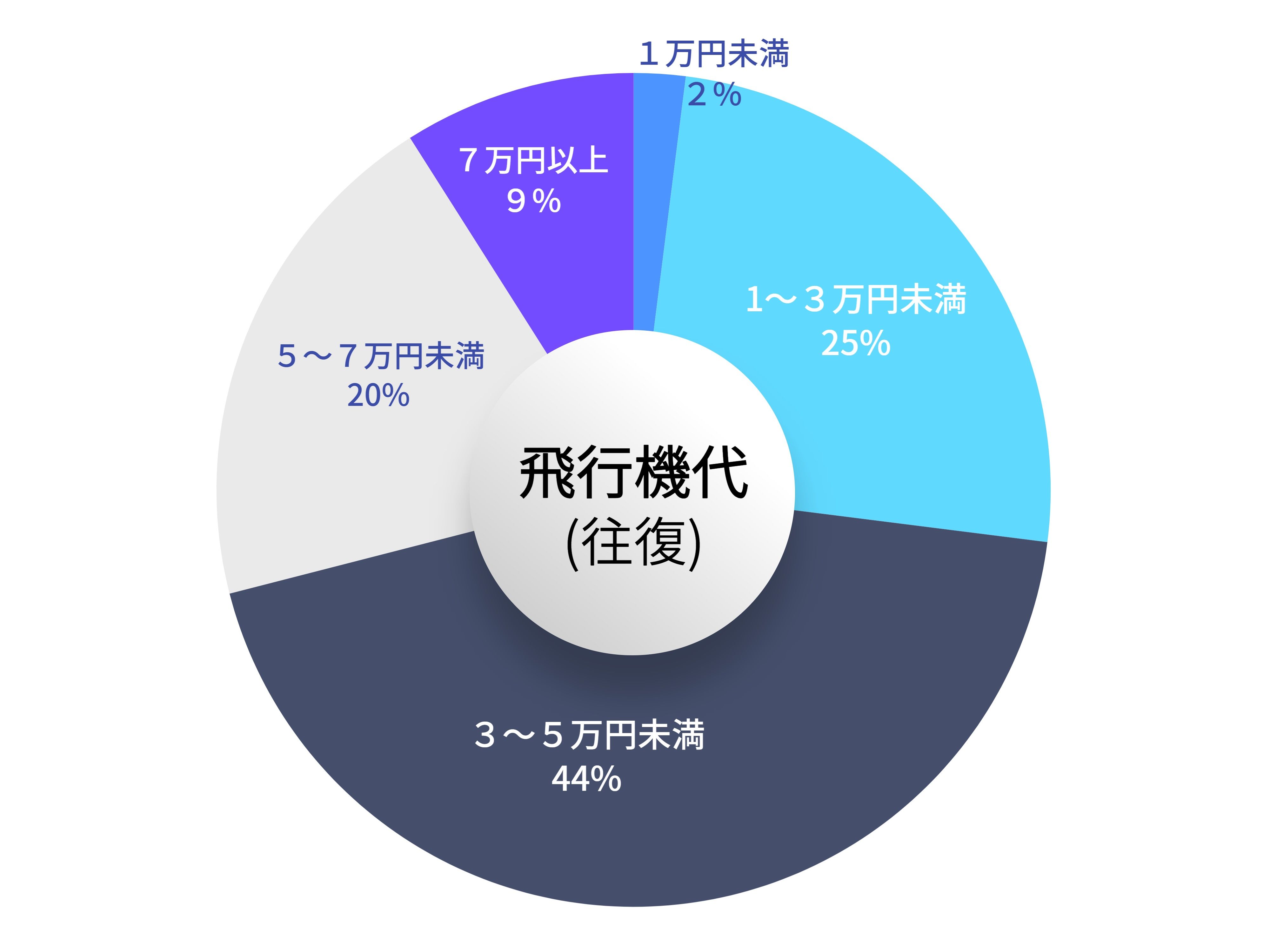 定価70000万円以上！！ つけ