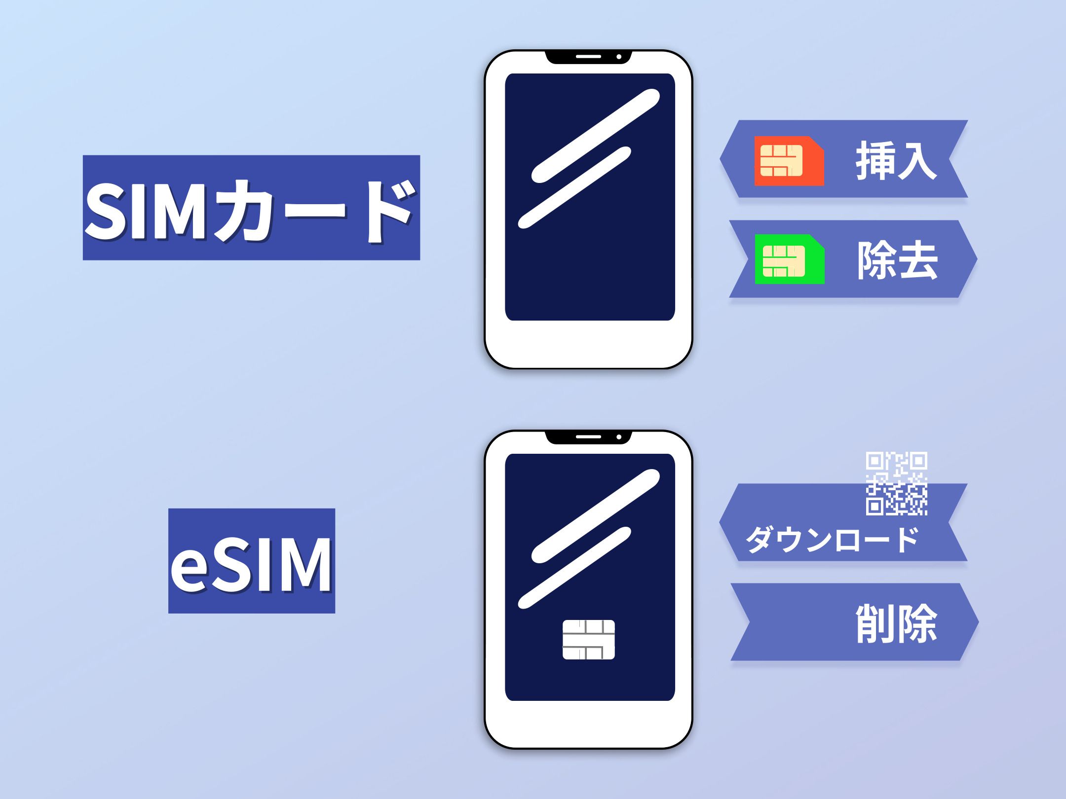 eSIMならカードの出し入れがないので楽ちん
