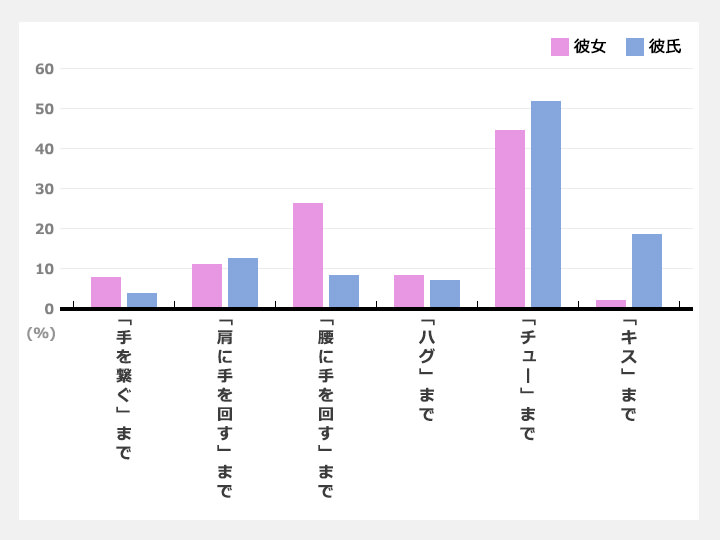 韓国のリアル恋愛事情 愛情表現編 慣習 生活文化 住まい 韓国文化と生活 韓国旅行 コネスト