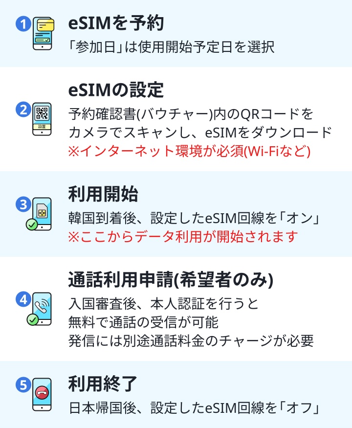 SKテレコム正規 eSIM データ無制限＆通話受信・発信可能(1～90日