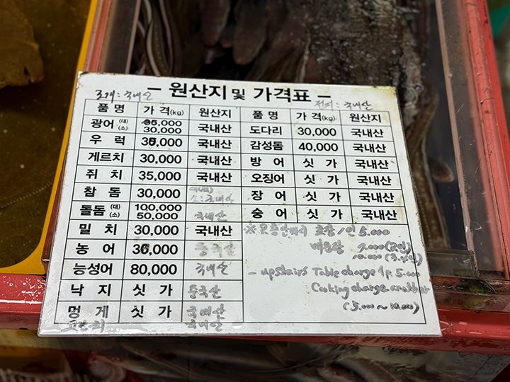 1キロあたりの料金表を表示している店舗が安心
