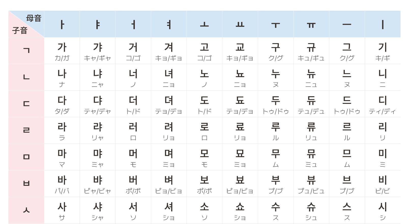 ハングルの日 | 歳時・記念日 | 韓国文化と生活｜韓国旅行「コネスト」