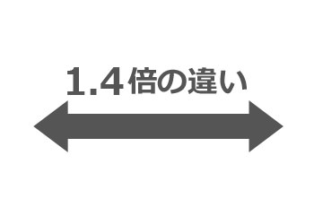 ※2016年1月現在