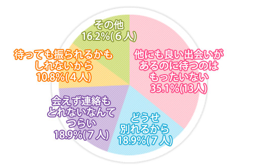 回答:37/57人