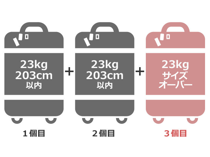 韓国 キャリーケース 何キロまで？