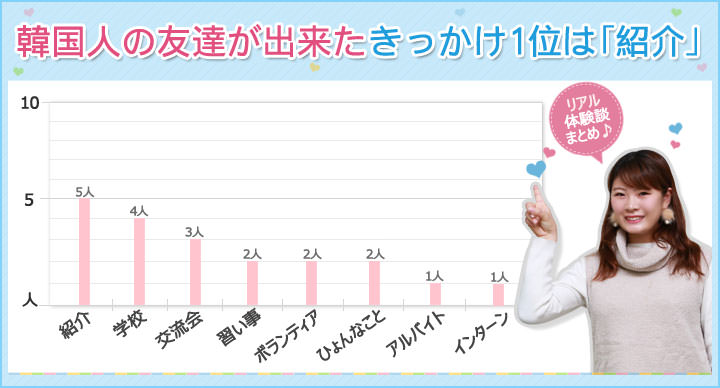 韓国留学でこうして韓国の友達を作った 韓国留学ライフ 韓国旅行 コネスト