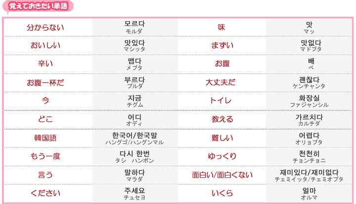 アイドル が よく 使う 韓国国际